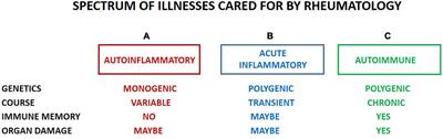 Cell Based Treatment of Autoimmune Diseases in Children